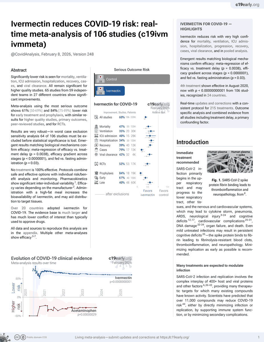 Covid Analysis: 200+ COVID-19 treatments tweet media