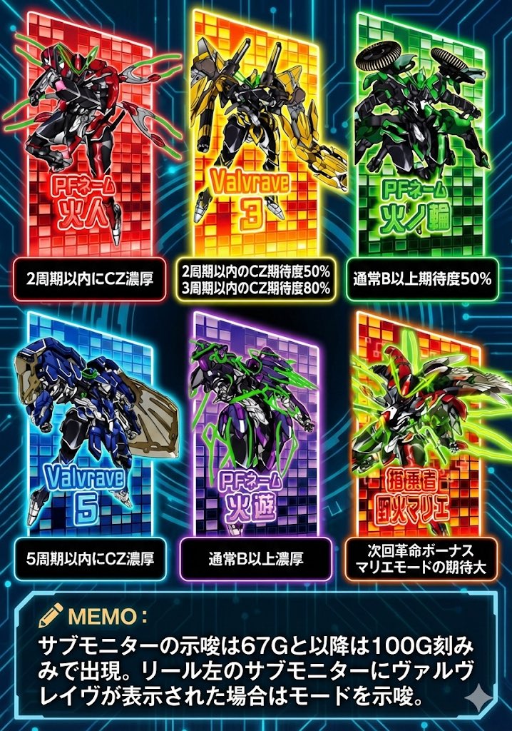 スマスロ ヴァルブレイブ2 選べるオプション多数！ 送料無料！ Lパチスロ 革命機ヴァルヴレイヴ2」モチーフの新商品 発売決定！上野