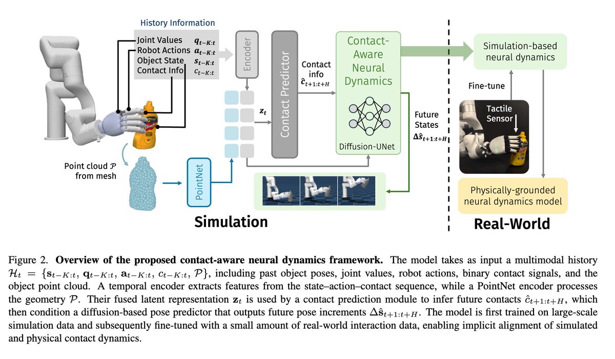 Embodied AI Reading Notes tweet media