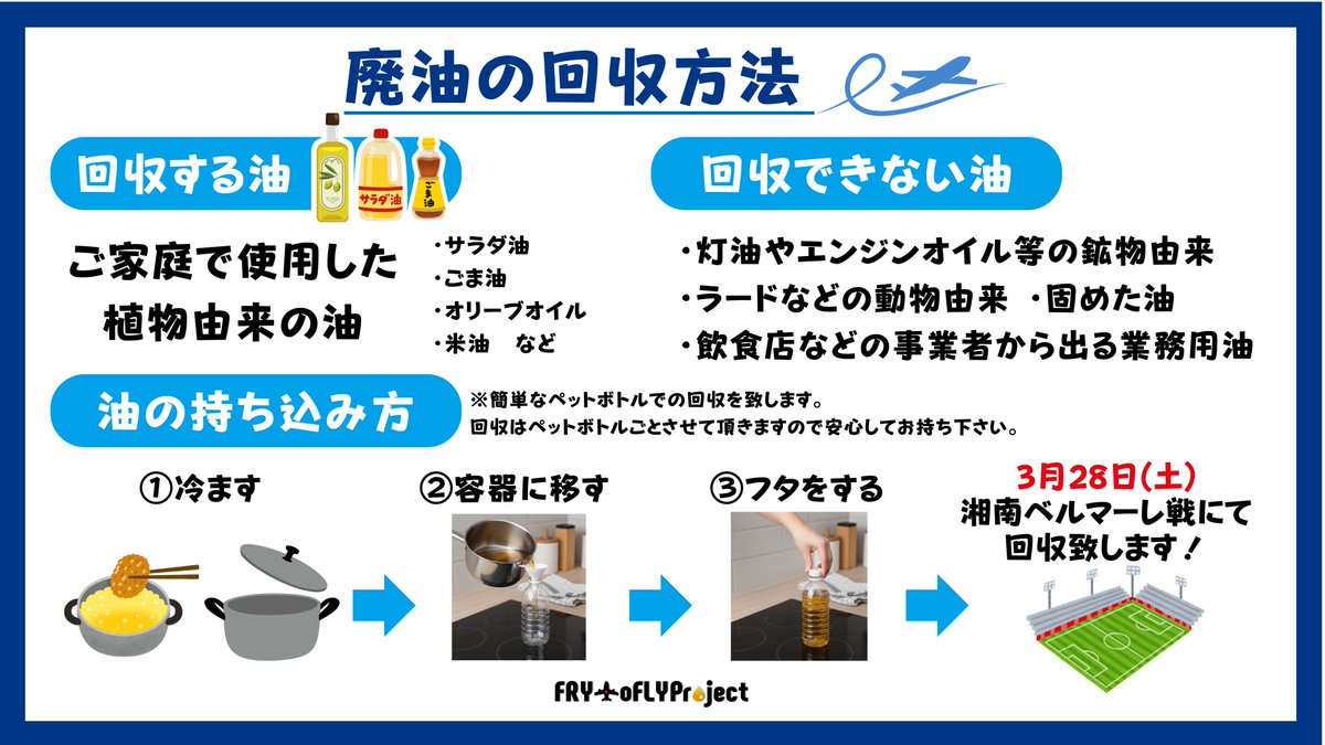 yokohama_fc's tweet photo. ／
#FryToFlyProject
3/28(土)湘南戦で廃油回収実施‼️✈️
＼

Jリーグ気候アクションの一環として、湘南戦では皆様と【廃食油】を回収♻️

集めた油は燃料「SAF」に変わり、選手たちがアウェイ遠征で利用する飛行機の燃料として脱炭素に貢献✨

詳細はこちら👉https://t.co/LtqNfS1nVf

#yokohamafc
#横浜FC
#横浜FC湘南