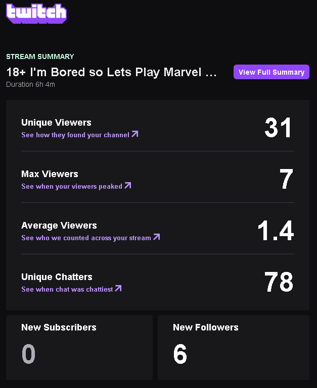 Did an awesome collab with <a href="/suvimaru/">Suvimaru the eepiest</a> <a href="/dragathyst/">Amethoria</a> <a href="/AlphaBreakfast_/">🐻✨ αBreakfast | Stellar Bear 🐻✨</a> and <a href="/RemiSakusa/">Remiyra 💙🩵</a> I played some solo Rivals, Joined them for some painful Overwatch, and then we finally finished off with some shenanigans in Peak before raiding over to <a href="/BunniBana/">Bunn 🐇 ❤️‍🔥🍉 ⌜VFruity⌟</a> for their lovely singing