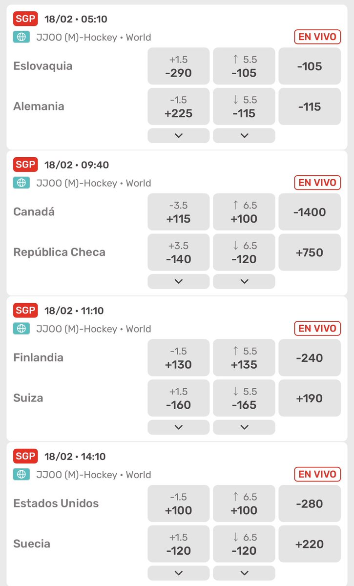 Bueno, aprovechando que traemos una efectividad de seis ✅✅✅ de las últimas ocho vamos a intentar seguir en positivo. Hoy. Nos fuimos 3✅ -1 igual que el domingo.

Se viene la ronda de eliminación directa para definir los semifinalistas. Y honestamente todo parece ser muy