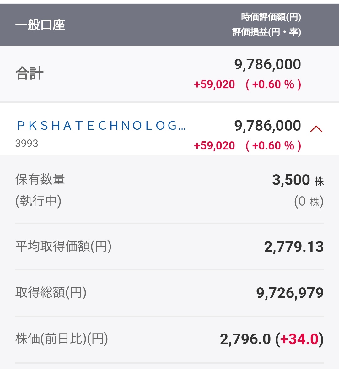 昨日3993 PKSHAをもう470万 追加購入しました。 メモ_φ(・_