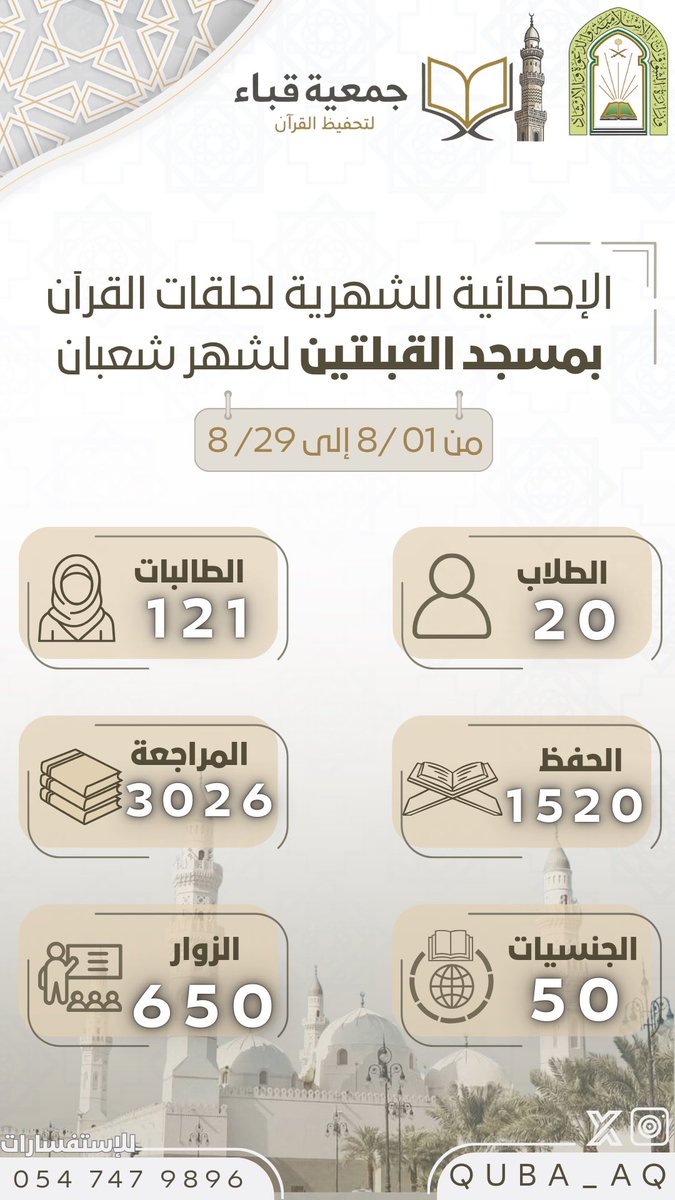 جمعية قباء لتحفيظ القرآن tweet media
