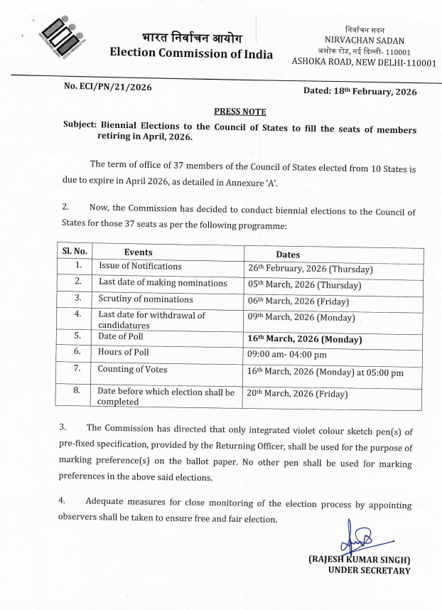 The Election Commission of India has announced biennial elections to ...