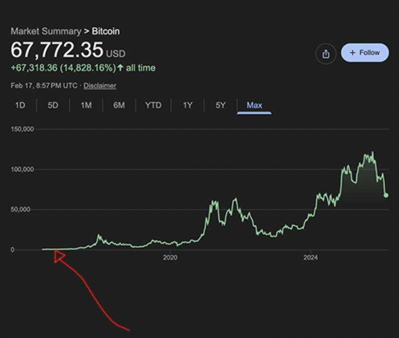 btc2point0's tweet photo. BTC 2.0 is for anyone that failed to buy BTC is 2009. Here's your chance: https://t.co/IkKYrzaEwM