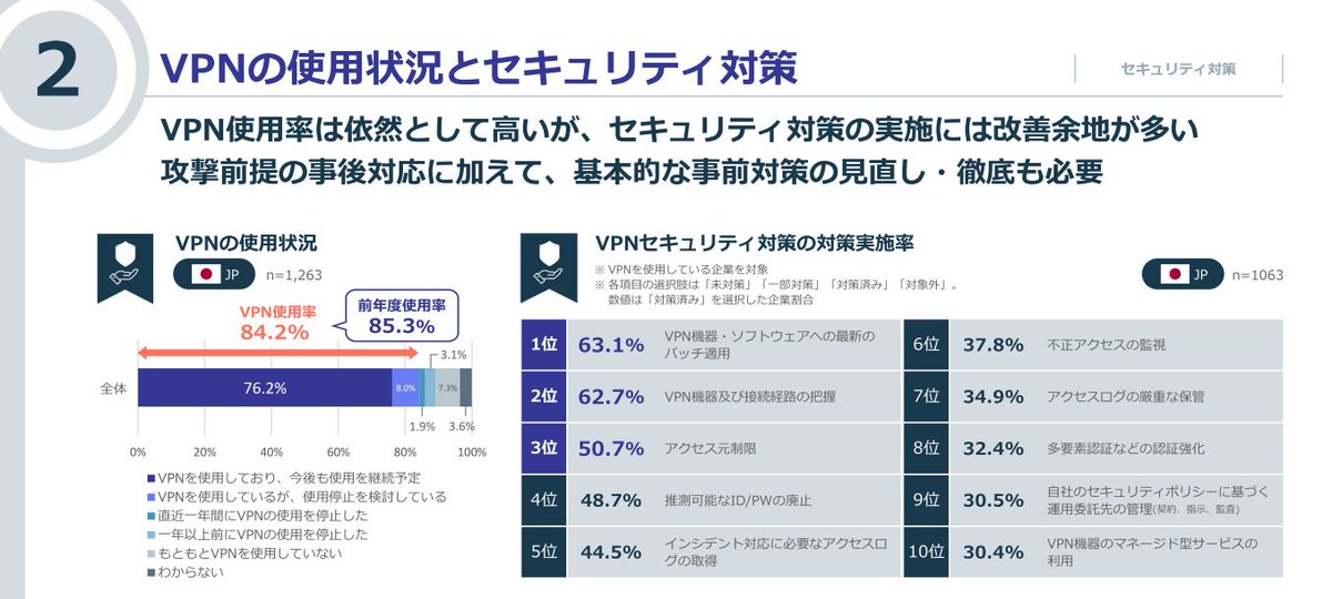 NRIセキュア 公式 tweet media