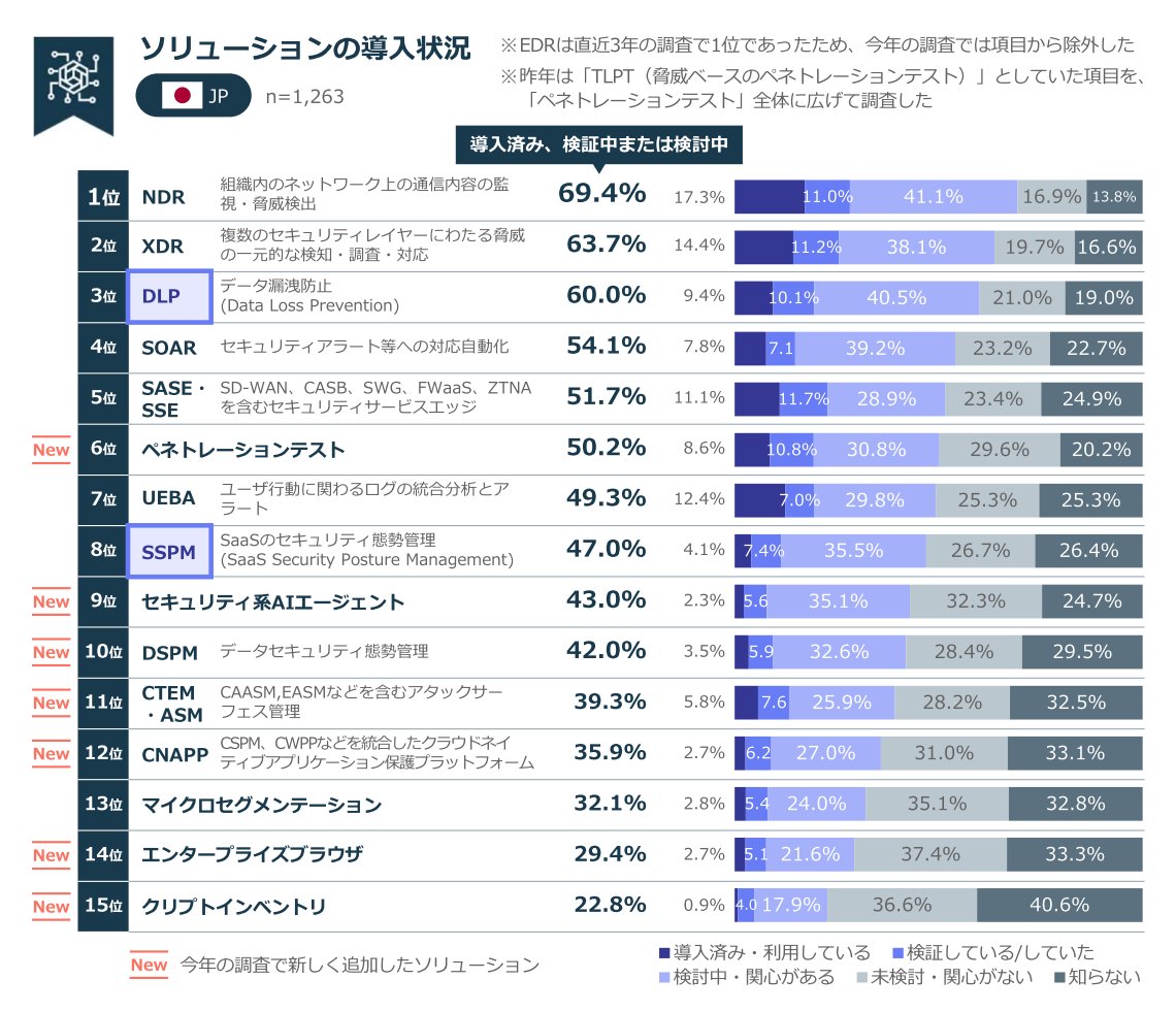 NRIセキュア 公式 tweet media