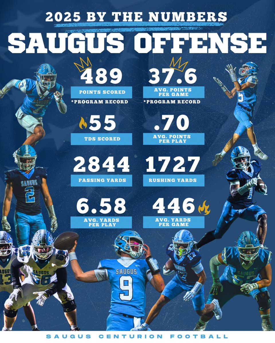 Saugus Football tweet media