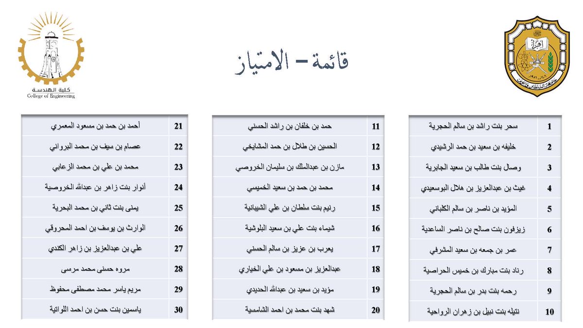 كلية الهندسة tweet media