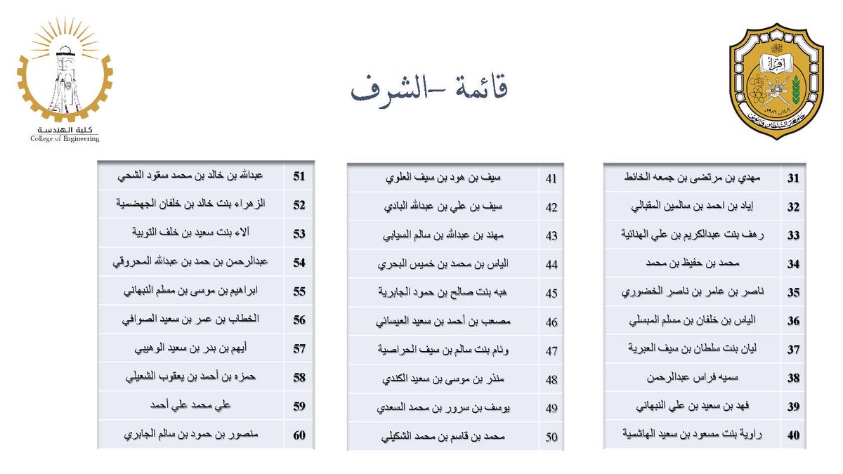 كلية الهندسة tweet media