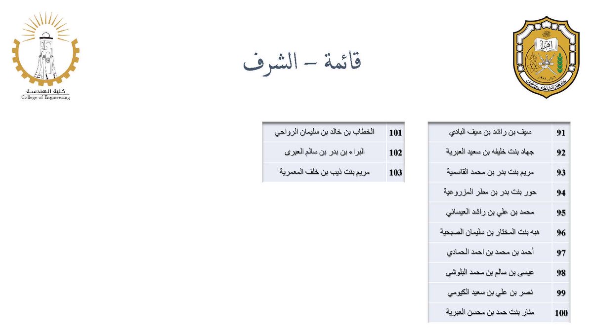 كلية الهندسة tweet media