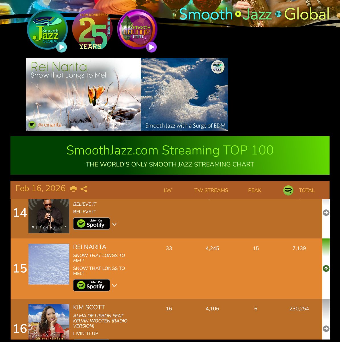 "Snow That Longs to Melt" 
SmoothJazz.com
Streaming Chart : #15
TOP 50 Listener Chart : #47
Radar Chart : #32
#smoothjazz #スムースジャズ