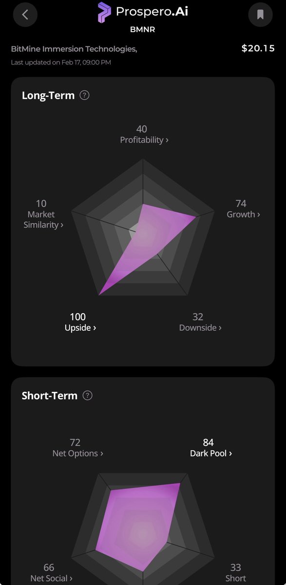 Cubster310's tweet photo. @Mr_Derivatives Based on the prospero ai app , upside breakout on BMNR went from 88 to 100 . Hopefully good things to come for BMNR 🤔 https://t.co/IGuZsejNoM