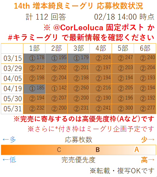 ㊗️ヽ(´▽｀)/㊗️