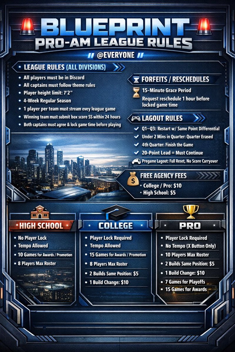 Blueprint Pro Am tweet media