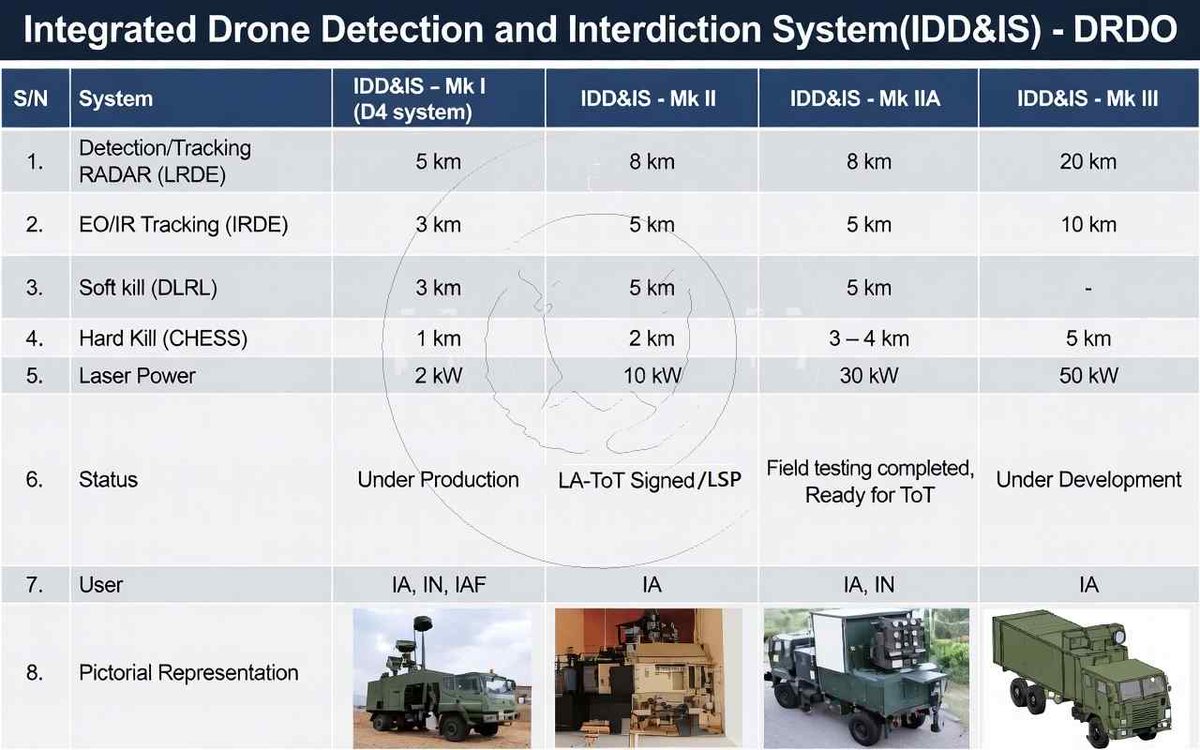 DefenceDecode tweet picture