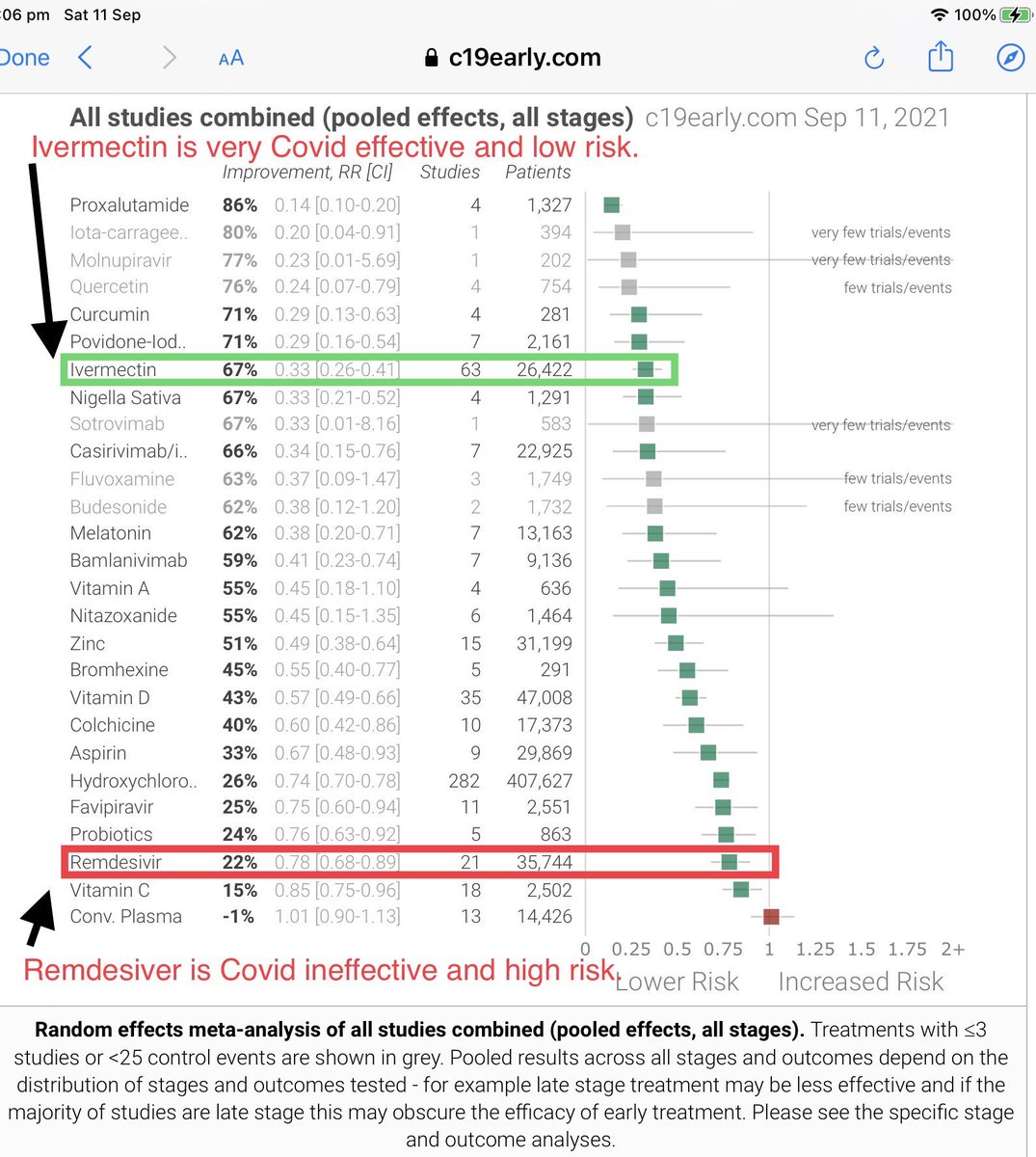 blockchainrock's tweet photo. @toobaffled Not only one of the safest drugs in medicine but given to over 4 billion people. And with 106 studies showing ivermectin effective in treating Covid.
We’re living in Orwellian times https://t.co/jQIkt78p3q