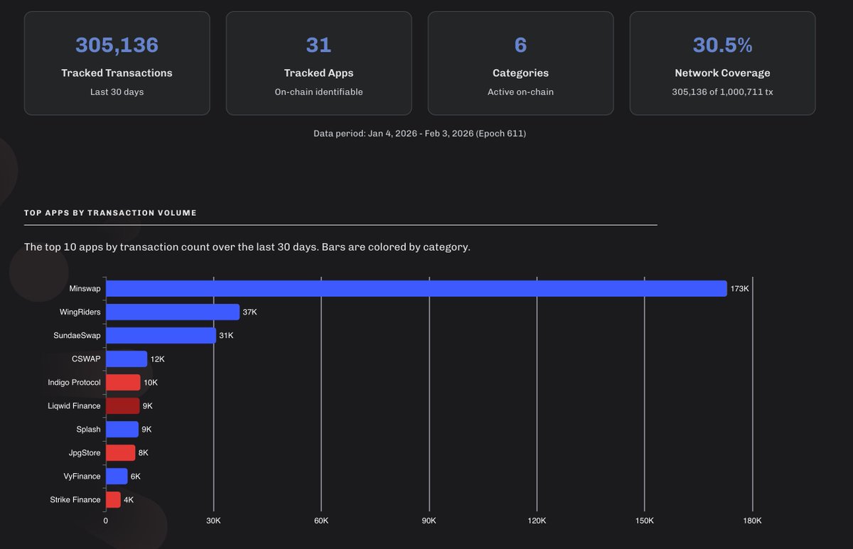 Minswap Labs tweet media