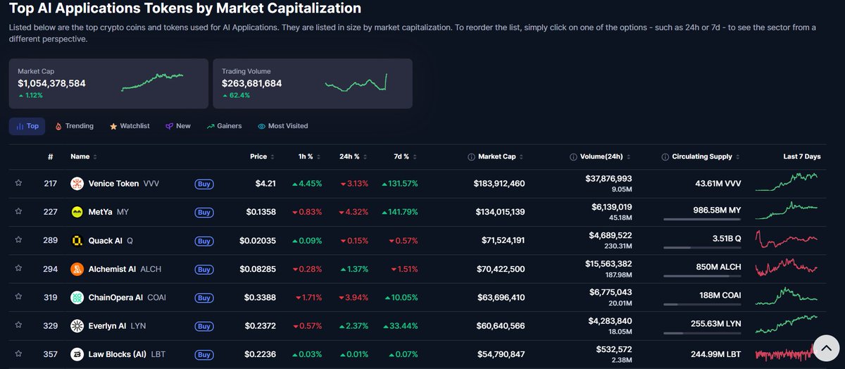Law Blocks AI ( $LBT ) tweet media