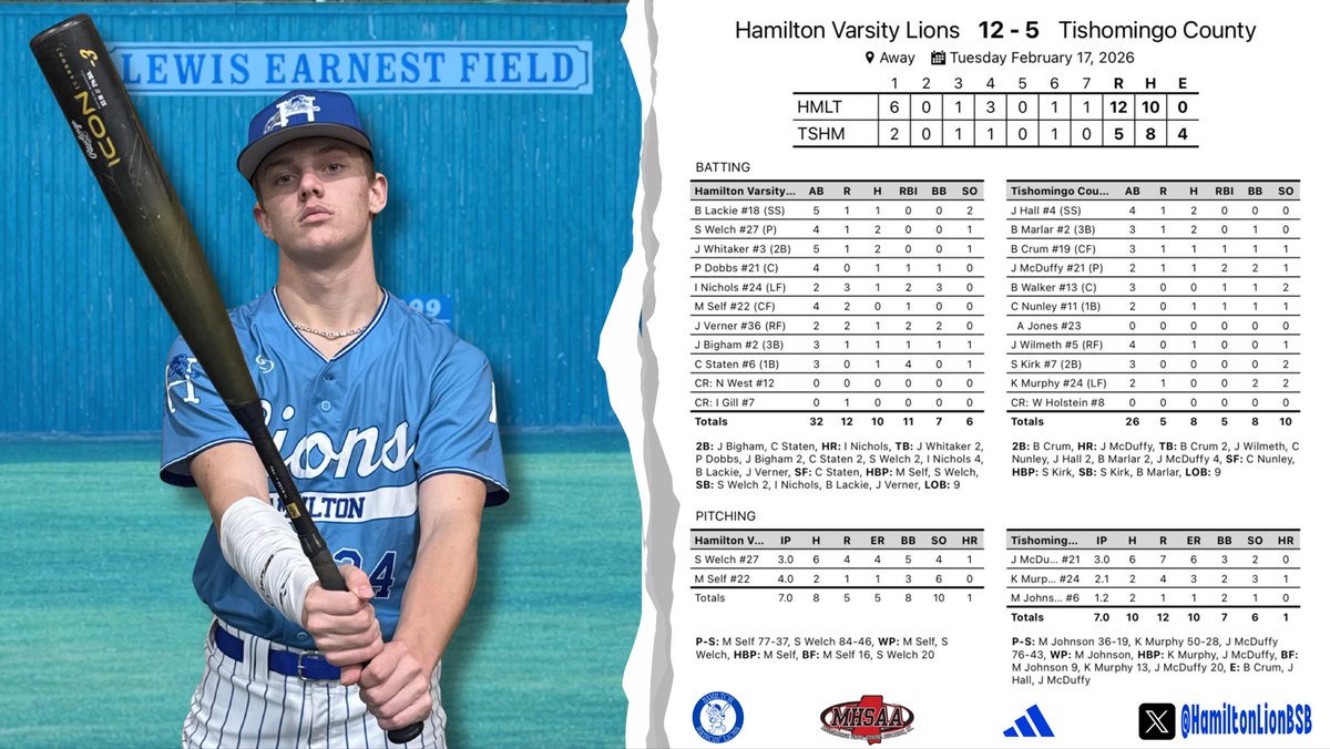 Hamilton Lions Baseball tweet media