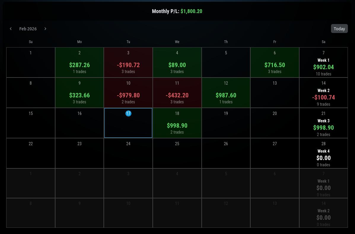 DRxICT's tweet image. POV: You start following that simple model you once passed a challenge and blew it when Price Action was bad. But then you realize it wasn't the strategy it was your revenge trading that needed to be fixed ! #Discipline #ConsistencyWins #simple