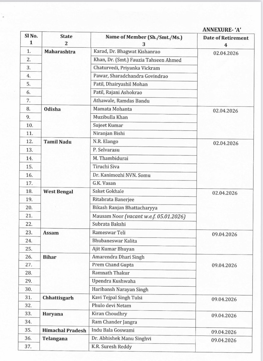 k_aman008's tweet photo. Rajya Sabha में 10 राज्यों की खाली हुई 37 सीटों के लिए 16 मार्च को चुनाव 
26 फ़रवरी को अधिसूचना जारी होने के साथ ही नामांकन शुरू
मतदान 16 मार्च सुबह 9 से शाम 4 बजे तक
इसी दिन देर रात तक नतीजे आ जाएंगे @ECISVEEP https://t.co/age35Kbg3s