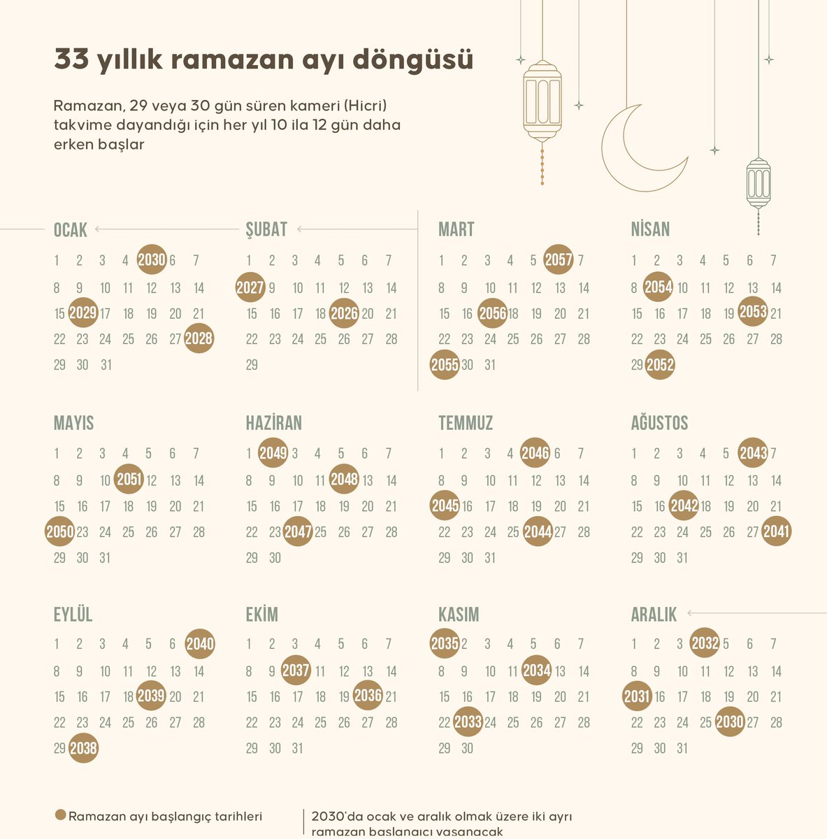 Mehmet Okur محمد أوكور (@okur14) on Twitter photo 