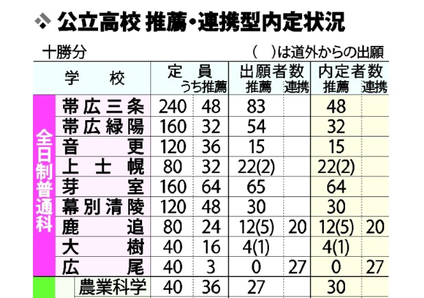 十勝毎日新聞　2009年10月4日