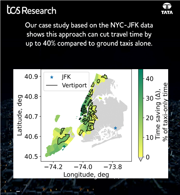 TCS Research tweet media