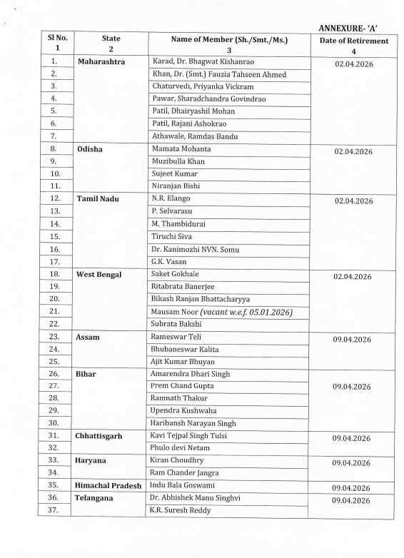 भारत के चुनाव आयोग ने 10 राज्यों की 37 सीटों को भरने के लिए काउंसिल ऑफ़ स्टेट्स (राज्य सभा) के हर दो साल में होने वाले चुनावों की घोषणा की है।

चुनाव की तारीख- 16 मार्च 2026।
वोटों की गिनती भी वोटिंग वाले दिन ही होगी।