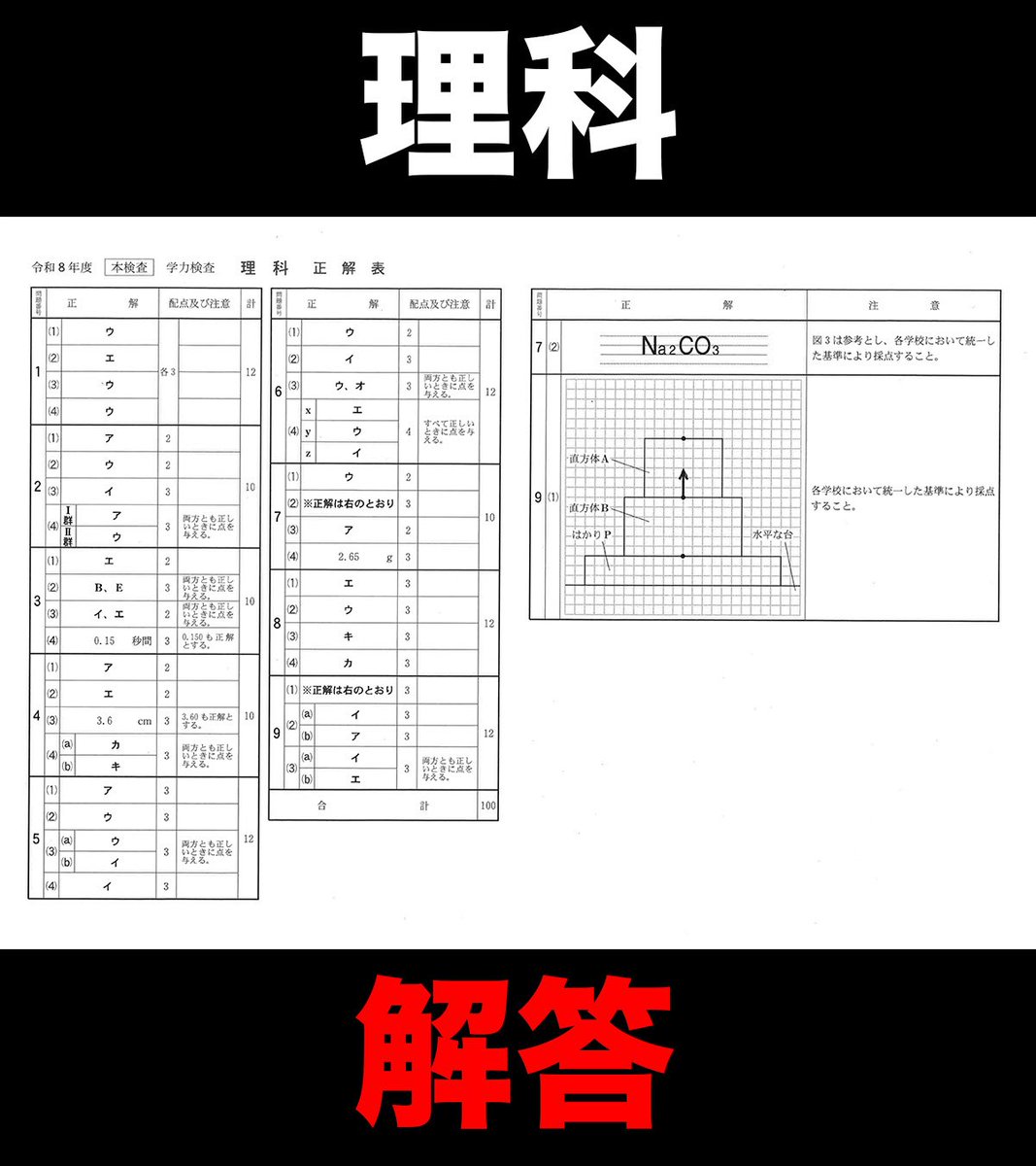 千葉県公立高校入試2日目【 理科/社会 】解答