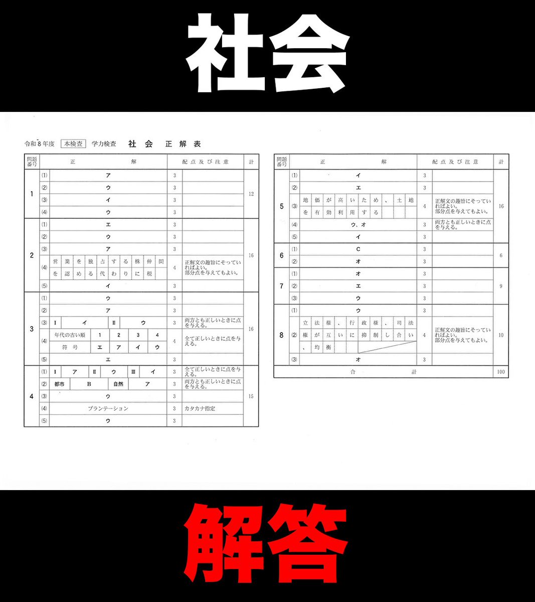 千葉県公立高校入試2日目【 理科/社会 】解答