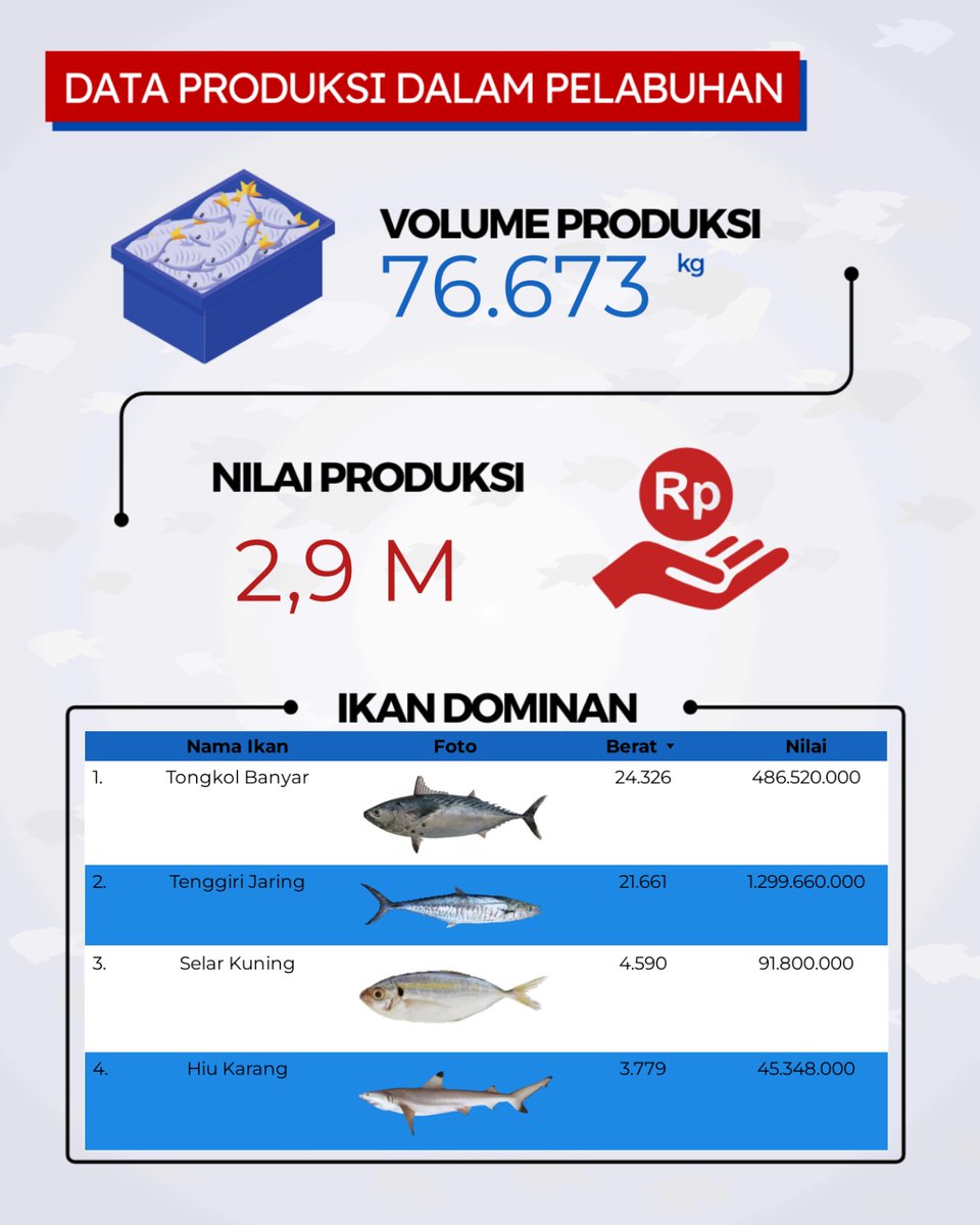 PPN Tanjungpandan tweet media