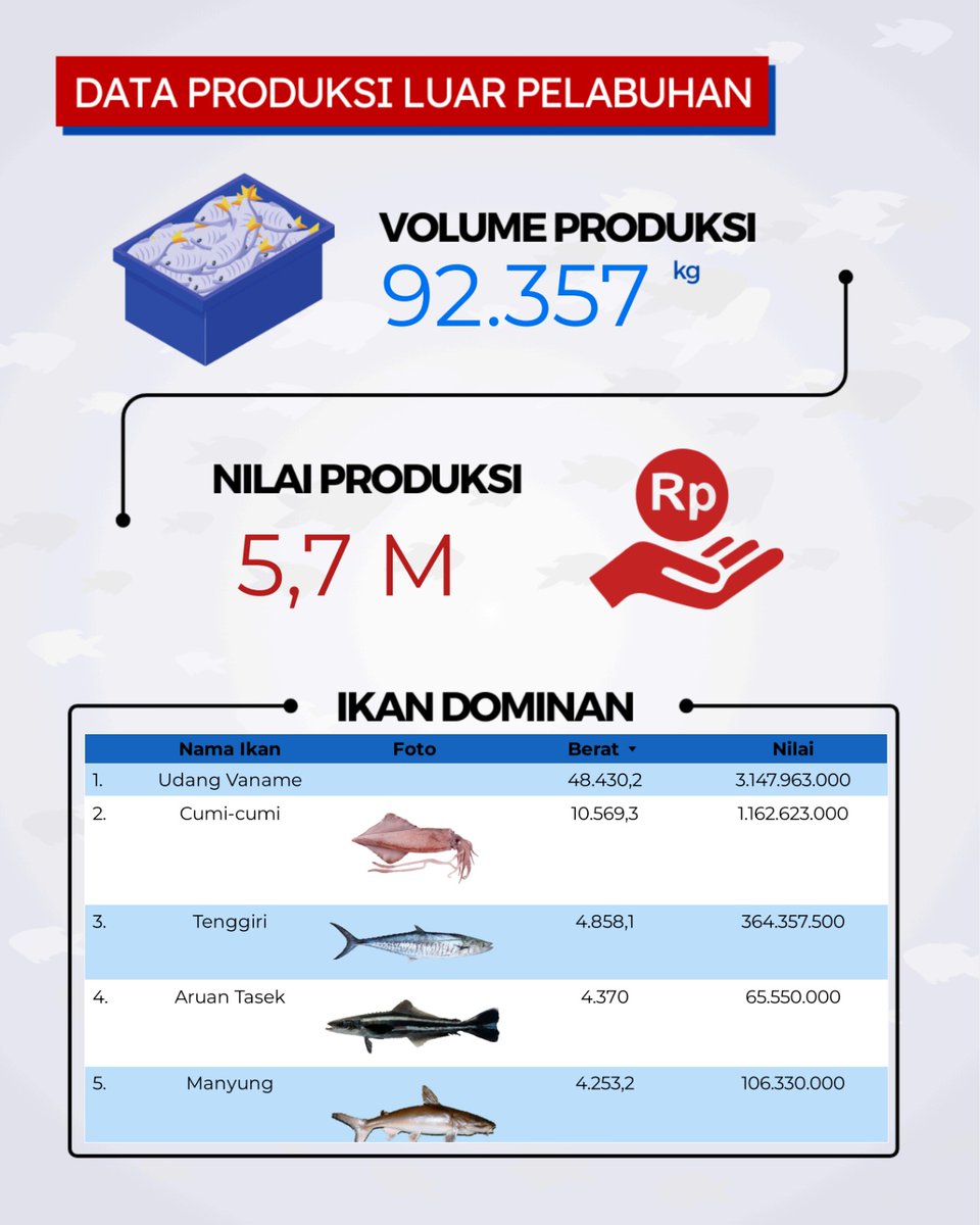 PPN Tanjungpandan tweet media