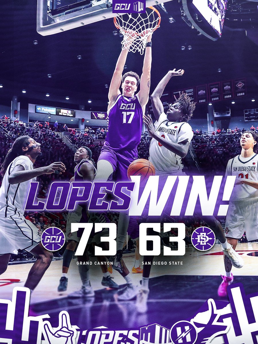 Grand Canyon Men’s Basketball tweet media