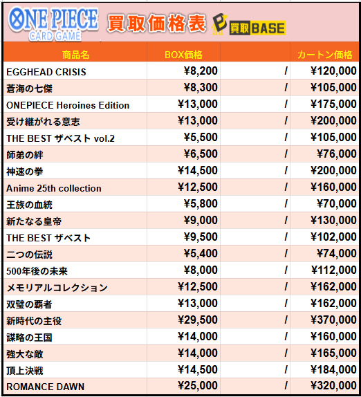 ワンピースカード 買取情報📢／ 🔥BOX/カートン買取強化中🔥 #ONEPIECE