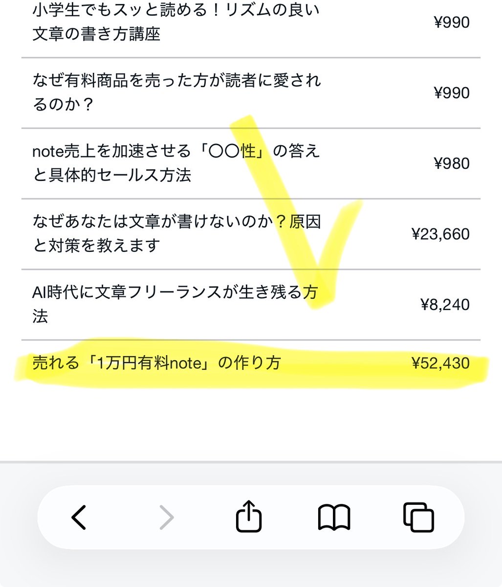 なぜ長期で商売する時に、目先の利益よりも【リピート率】を上げるべき