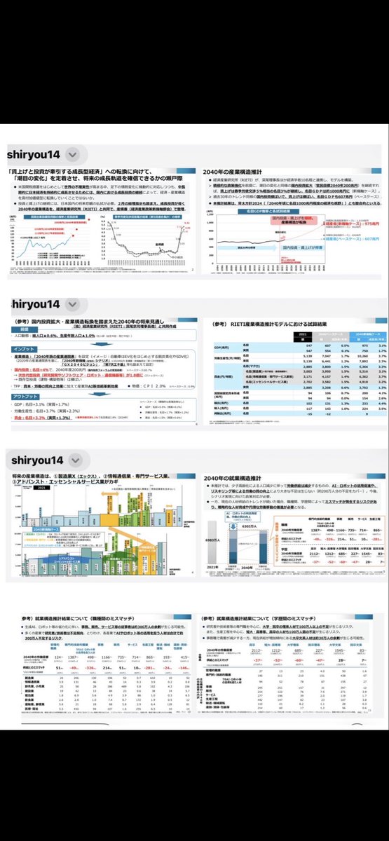 <a href="/Hoshuto_hyakuta/">百田尚樹（作家/日本保守党代表）</a> 経済産業省は2040年には
人手が余ると試算しているようですね
移民はもういらん