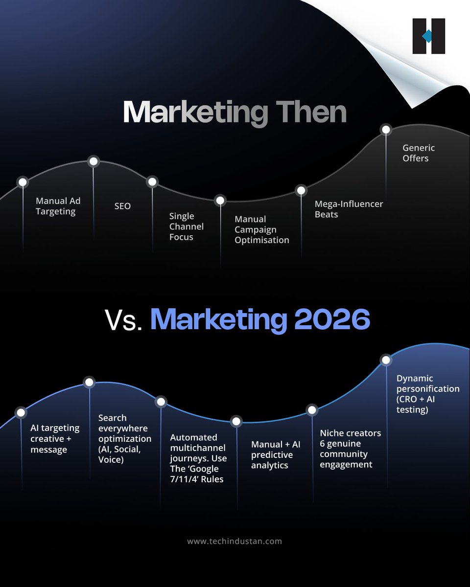 tecHindustan tweet media