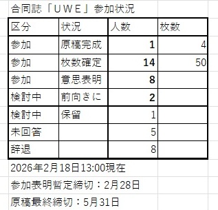 UW合同誌(R18)の参加希望者がついに25名に。
こんなに多くの有名作家様が参加してくれるなんて、夢みたい。
劇場版「マクロス」で、「これより貴艦を援護する」と増える味方艦に感極まって泣いちゃうミンメイちゃんの気分。
「UW文化を失う訳にはまいりません!」
募集は月末まで継続中です! 