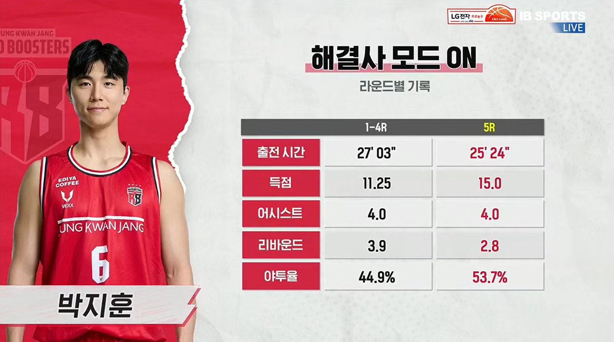 붕어 tweet media