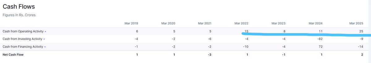 EyeOn_Trade's tweet image. #Accent Microcell Ltd 

All stocks/securities discussed are purely for educational and informational purposes only and do not constitute any buy/sell/hold recommendation. 

Always follow your own channel:whatsapp.com/channel/0029Va… 

Join your channel: t.me/PankajJain_EYE  

📢