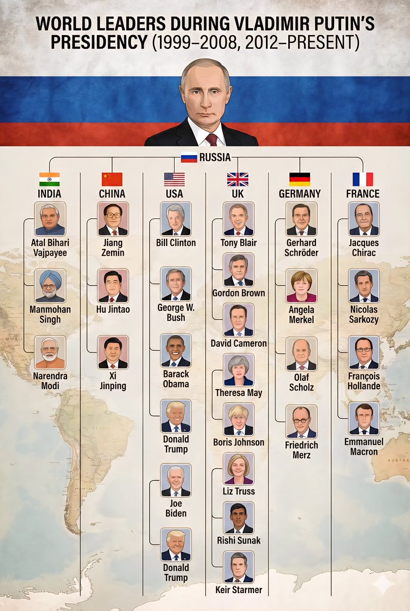 Global Statistics tweet media