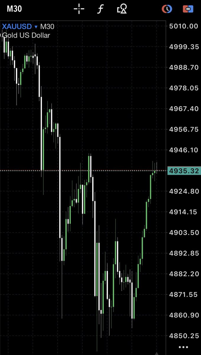 shelostjonathan's tweet photo. GOLD NEAR RESISTANCE
TF - 30 Mins !!

Join - https://t.co/p2YKTNLaKT !! 

For more trades !

#XAUUSD #Traders #Trading #Gold #TradingView #goldprice #crypto #trading https://t.co/n7nGsuFbhe