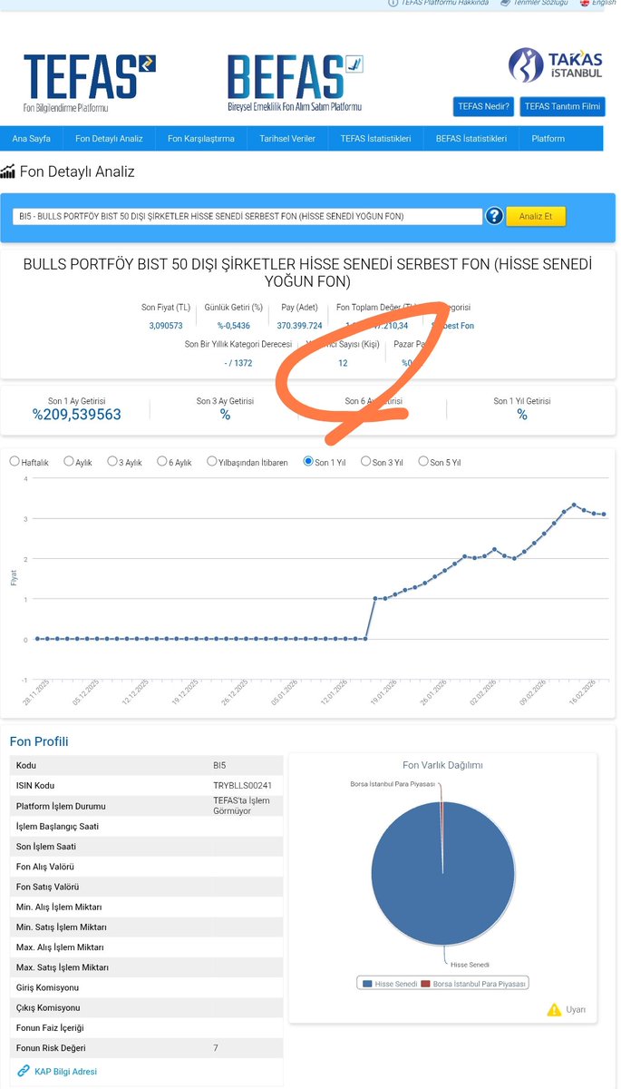 mmbozkurt07's tweet image. #bi5  fonu salı günü -%0.54  zarar açıkladı #zgyo ile eş değer gitmeye devam ediyor, fondaki kişi sayısı 12 kişi devam ediyor, fonda çıkış olmaması hissenin sığ olması sert  yükseliş ve inişler devam ediyor