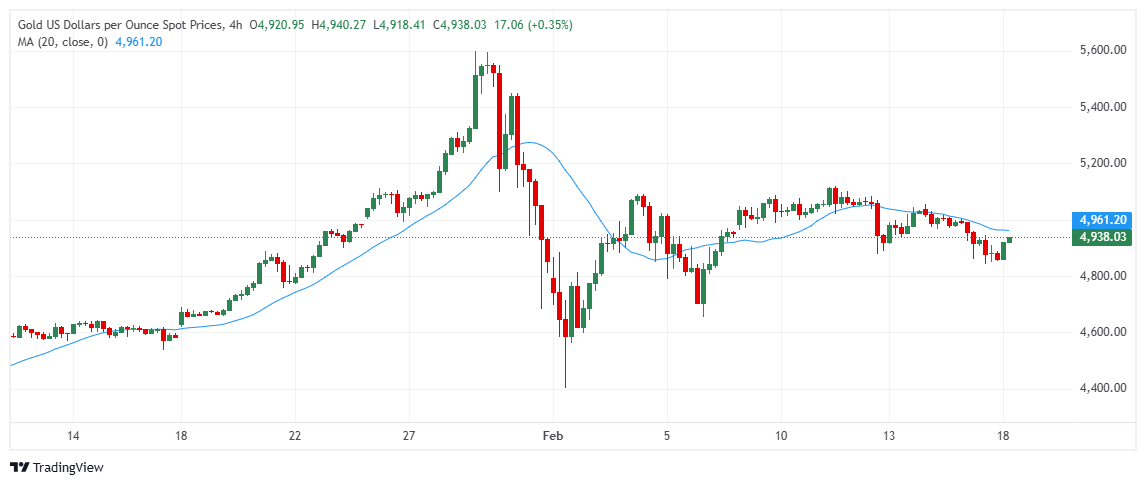 Altın $5000 altında zayıf görünümünü koruyor; kısa vadede satış baskısı devam ediyor.

📉 Destekler: 4875 – 4800 – 4760 | 📈 Dirençler: 4940 – 5000 – 5050

t.me/+cjzvxeirB1Q3Y…

#forex #dolar #altın #gümüş #bist