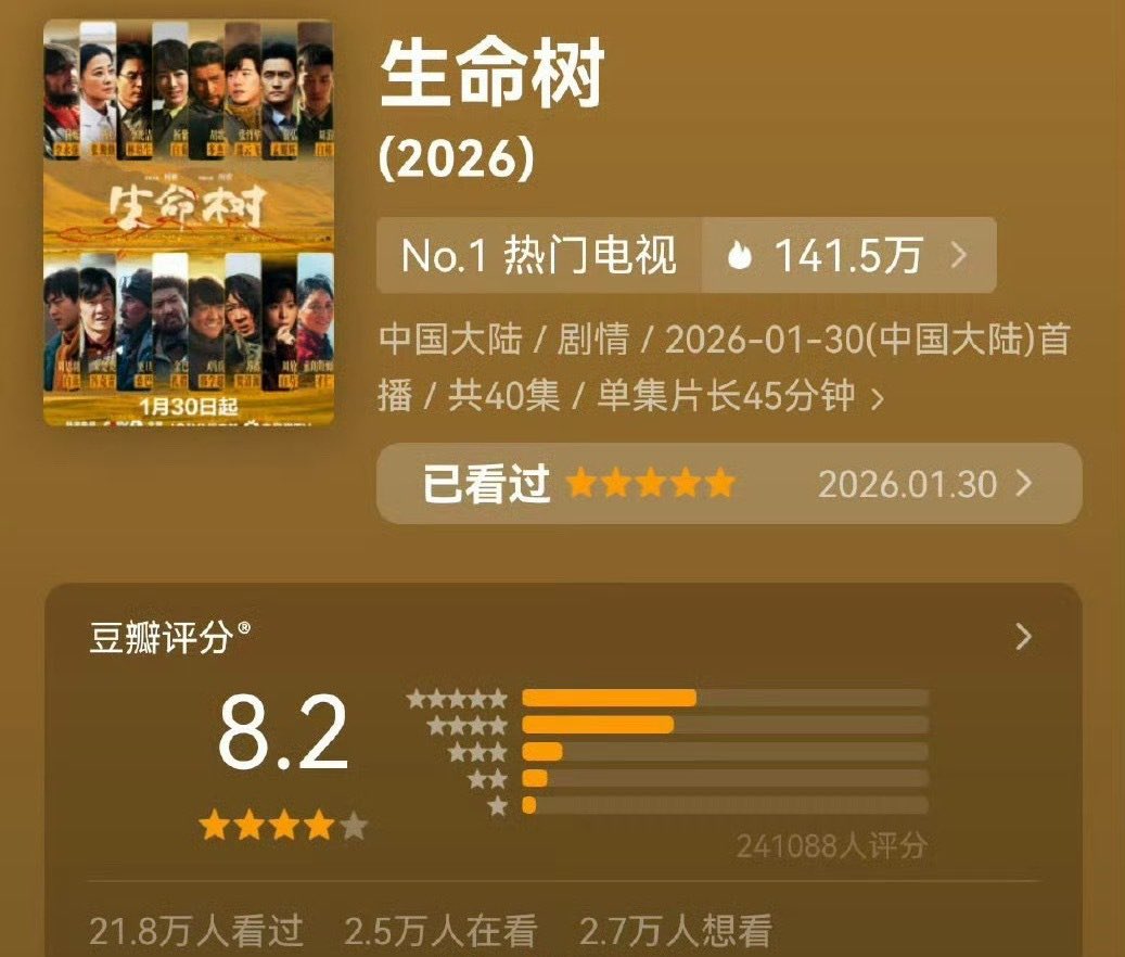 ForCdrama's tweet photo. Drama #BornToBeAlive starring #YangZi #HuGe #LiGuangjie douban score rose to 8.2 (214k raters) https://t.co/6OJ7Q76tbs