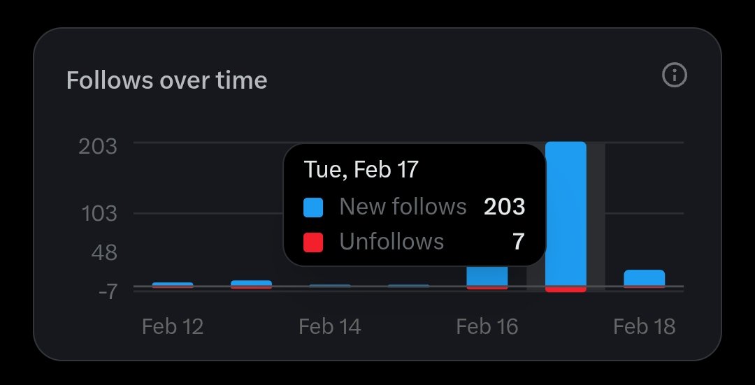 editormarv's tweet image. Gm Video Editors

Are you Growing?