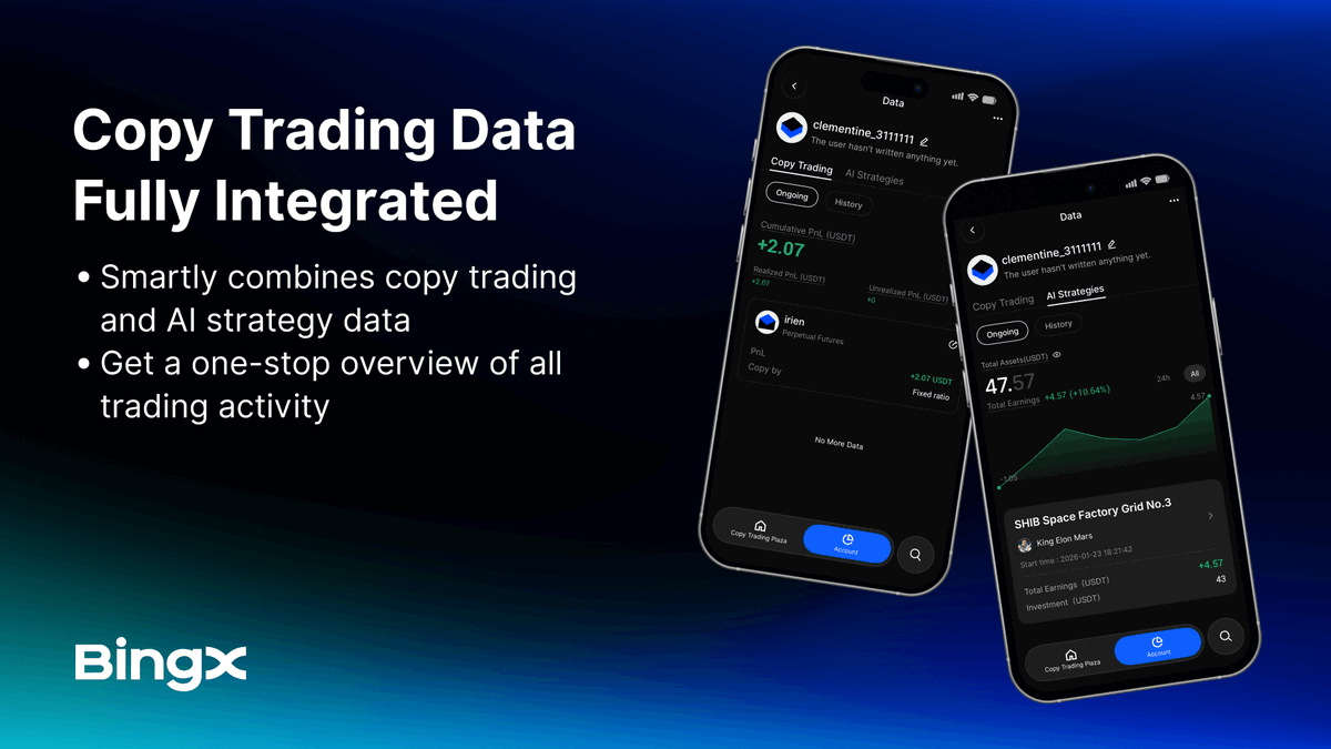 BingXOfficial's tweet photo. No more scattered data.

Copy trades and AI strategies, fully synced.

See the upgrade ▶️ https://t.co/VEl3BAAXXH https://t.co/QbvmVRWoxr